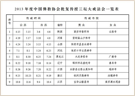 2013年度中国佛教协会批复传授三坛大戒法会一览表.jpg